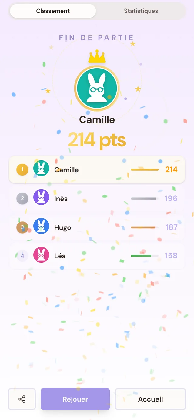 Le podium d'une partie de Flip 7 : Camille gagne avec 214 points, devant Inès, Hugo et Léa.